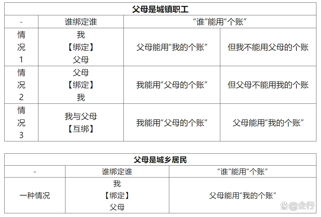 梁山最新怎么把医保卡里的钱转给家人方法分析(最方便真实的梁山怎么把医保卡里的钱转给家人用方法)