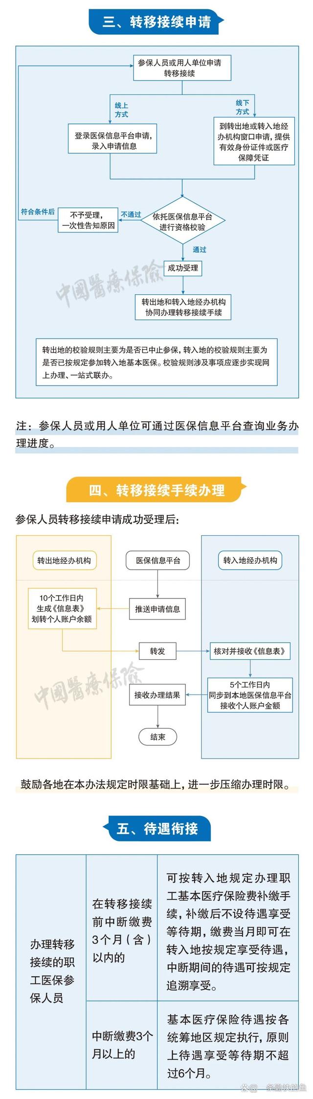 梁山最新个人医保余额怎么提取北京方法分析(最方便真实的梁山北京医保个人部分怎么提取方法)