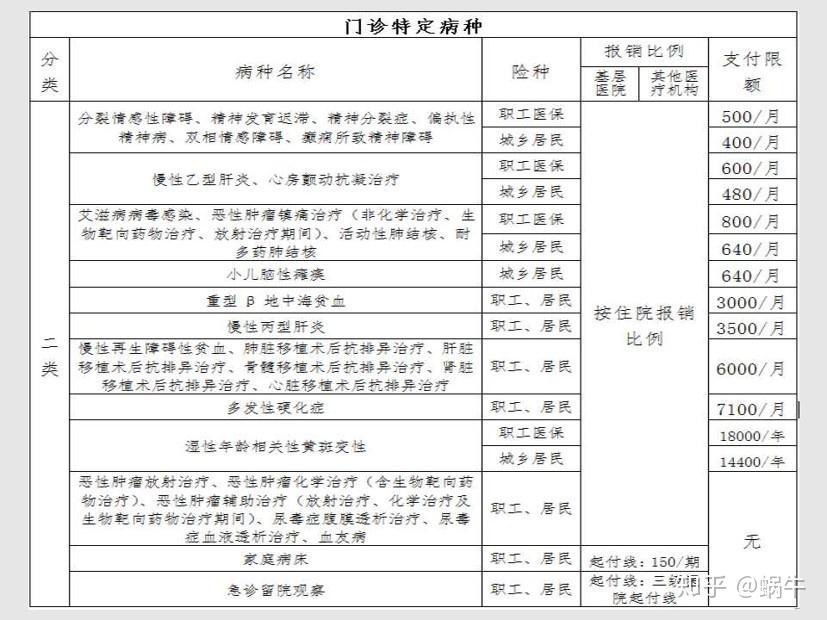 梁山最新在线套医保卡联系方式方法分析(最方便真实的梁山有没有套医保卡的app方法)