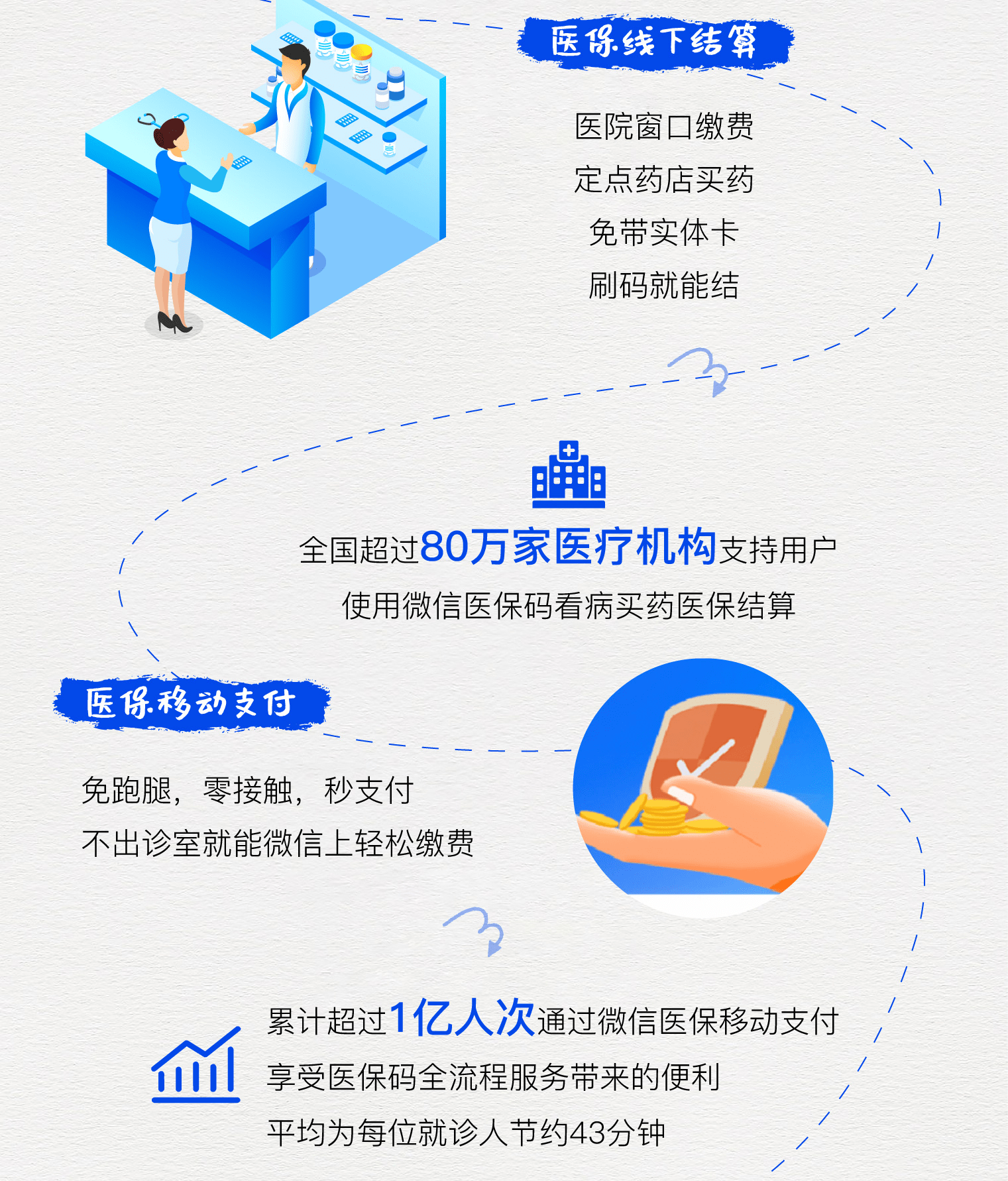 梁山最新医保卡提取24小时微信方法分析(最方便真实的梁山微信医保提现方法)